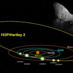 NASA tìm hiểu hệ mặt trời thông qua những tàn dư trên Sao chổi