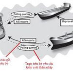 AIS có giúp ngư dân tránh được bão?