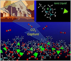 Mỹ phát triển phương pháp thu CO2 mới
