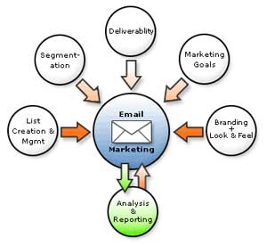 Ứng dụng thu thập địa chỉ e-mail
