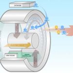Động cơ mới giúp vệ tinh phóng lên quỹ đạo với lượng nhiên liệu ít hơn