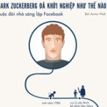 Mark Zuckerberg đã khởi nghiệp như thế nào?