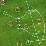 AI đứng sau “bí thuật” đá phạt góc đỉnh cao của Liverpool