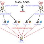 C15 bắt giữ một đối tượng tấn công DDoS