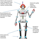 Viễn cảnh áo robot
