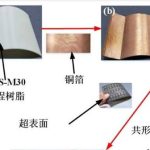 Giới quân sự Trung Quốc tuyên bố chế tạo được áo tàng hình cho xe tăng