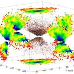 Đây là cách thiên hà Milky Way hình thành vào 13,5 tỷ năm trước