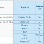 Bảng giá các loại vaccine tại trung tâm tiêm chủng VNVC