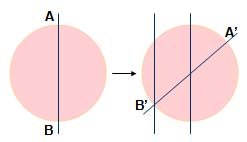 Bí ẩn của bánh xe