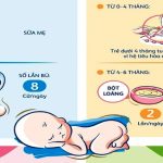 Bí kíp nuôi trẻ từ 0 đến 6 tháng tuổi