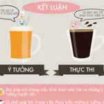 Bia và cafe khác nhau như thế nào?