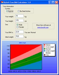 Xác định chỉ số thể trọng lý tưởng bằng Free BMI Calculator