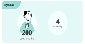 Những căn bệnh dễ mắc phải vào thời điểm cuối năm