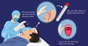 Hướng dẫn tự lấy mẫu test nhanh Covid-19 tại nhà
