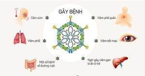 Adenovirus lây nhiễm cho trẻ nhỏ như thế nào?