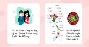 Virus SARS-CoV-2 lây qua không khí, người dân cần làm gì?