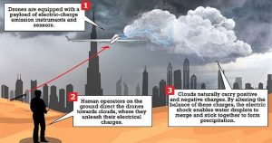 Giữa nắng nóng hơn 50 độ C, UAE thành công tạo mưa như trút nước