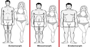 Thử nghiệm đơn giản với cổ tay cho biết bạn có thể làm người mẫu, hay võ sĩ sumo