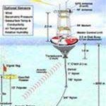 Việt Nam: Nguy cơ sóng thần rất cao