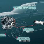 Cách hoạt động của xe hybrid