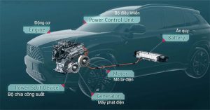 Cách hoạt động của xe hybrid