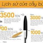Lịch sử của cây bút