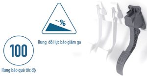 Chân ga thông minh giúp tiết kiệm nhiên liệu và cảnh báo an toàn cho tài xế