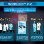 Chất xám của thế giới