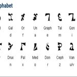 Enochian: Ngôn ngữ bí ẩn của các thiên thần