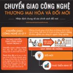 Quy trình chuyển giao công nghệ từ phòng thí nghiệm đến thị trường