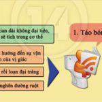 Dấu hiệu cho thấy cơ thể bạn đang “kêu cứu”