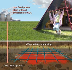 Máy cảm ứng khí mới kiểm soát khu vực chứa khí CO2