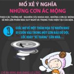 Mổ xẻ ý nghĩa những cơn ác mộng bạn thường gặp