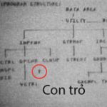 Tại sao con trỏ chuột nằm nghiêng mà không nằm dọc?
