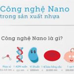 Tìm hiểu về công nghệ nano trong sản xuất công nghiệp