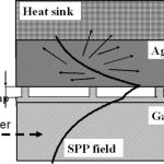 Làm lạnh với Polariton