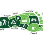 Dấu chân carbon là gì?