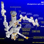 Robot Dextre đi vào hoạt động