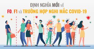 Định nghĩa mới nhất của Bộ Y tế về F0, F1 và ca bệnh giám sát – nghi ngờ