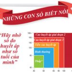 Đo sức khỏe qua những con số