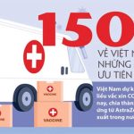 150 triệu liều vắc xin COVID-19 về Việt Nam: Những ai sẽ được ưu tiên tiêm?