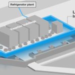 Đóng băng vùng đất quanh nhà máy Fukushima