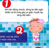 Các nguyên nhân “không lạ” dễ dẫn đến đột tử