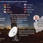 Australia xây kính thiên văn vô tuyến lớn nhất thế giới