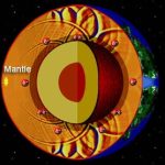 Lớp trung gian của Trái đất – Mantle