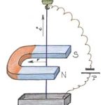 Michael Faraday và gian phòng thí nghiệm nhỏ