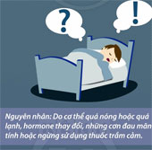 Dự đoán sức khỏe theo “cách bạn mơ”