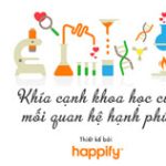 Khía cạnh khoa học của mối quan hệ hạnh phúc