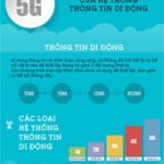 Các thế hệ của hệ thống thông tin di động