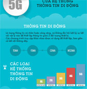Các thế hệ của hệ thống thông tin di động